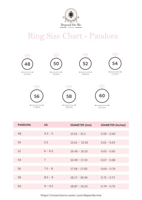 pandora ring size conversion uk.